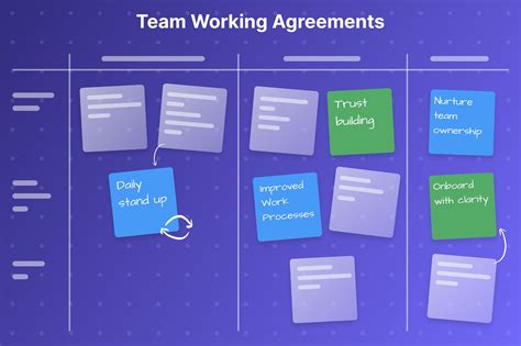 Team Working Agreement Template
