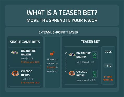 Teaser Odds Chart