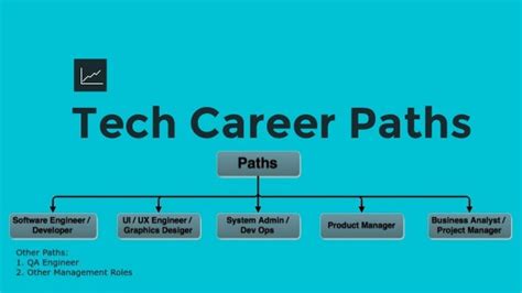 Tech Career Paths