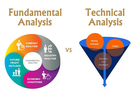 Technical Analysis and Fundamental Analysis