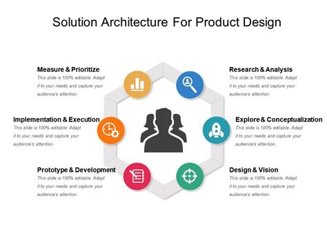 Technical Design Solutions