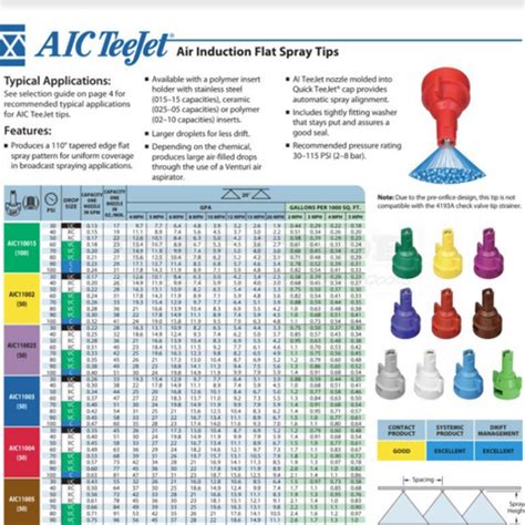 Teejet Air Induction Nozzle Chart