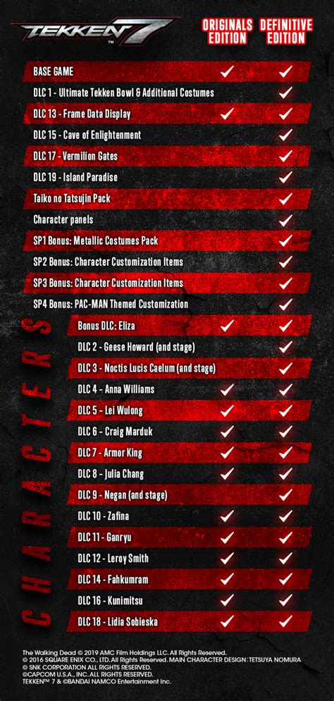 Tekken 7 Steam Chart