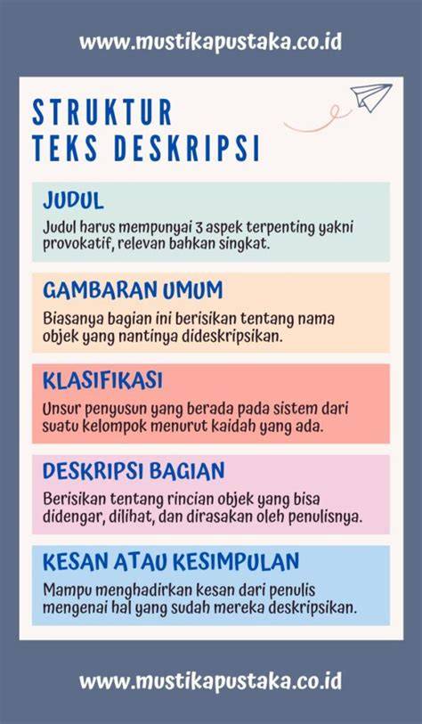 Teks Deskripsi