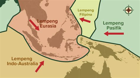 Tektonik Lempeng Indonesia