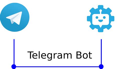 Telegram Bot API Integration