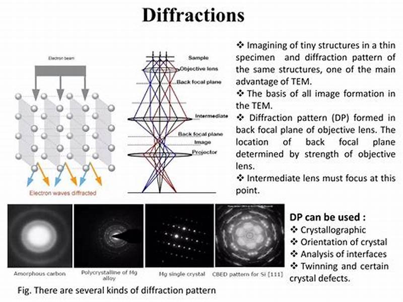 Tem Diffraction Pattern