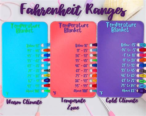 Temperature Blanket Color Chart Celsius