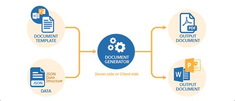 Template Based Document Generation