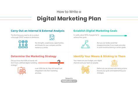 Template Digital Marketing Plan