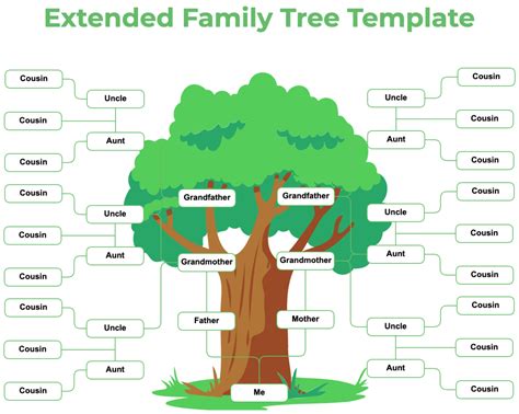 Template Family Tree Free