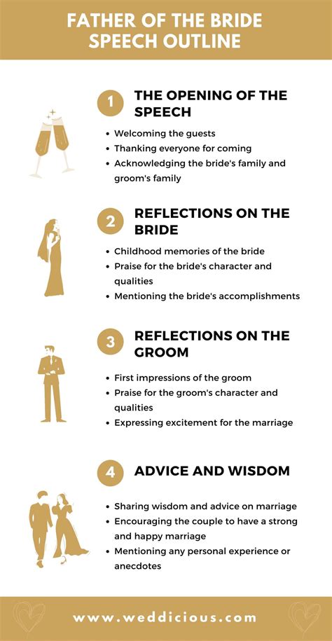 Template Father Of The Bride Speech