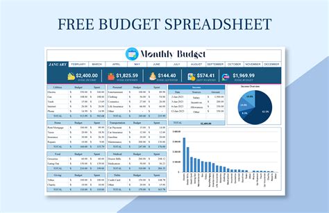Template For A Budget Spreadsheet