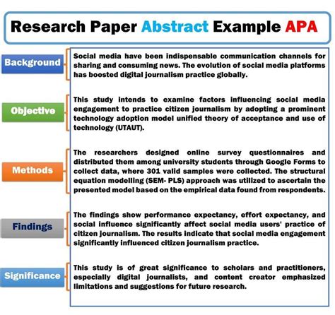 Template For Abstract For Research Paper