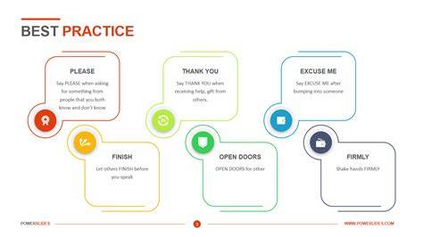 Template For Best Practices