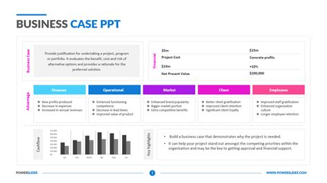 Template For Business Case Presentation