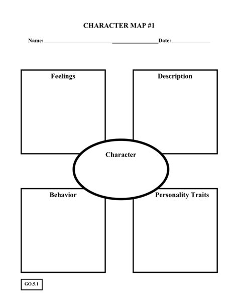 Template For Character Analysis