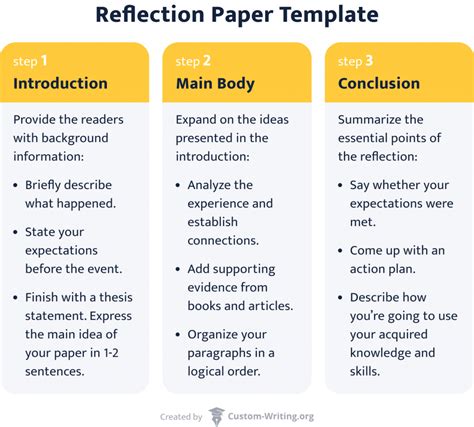 Template For Reflection Paper