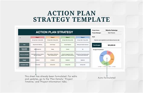 Template For Strategic Action Plan