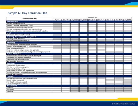 Template For Transition Plan