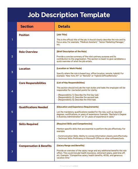 Template Job Description