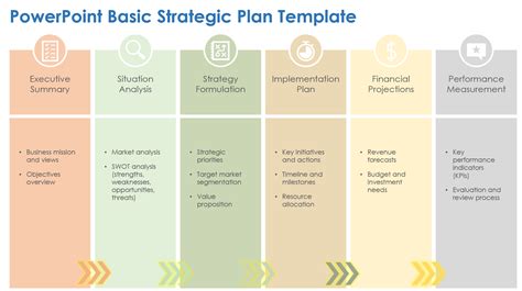 Template Of A Strategic Plan