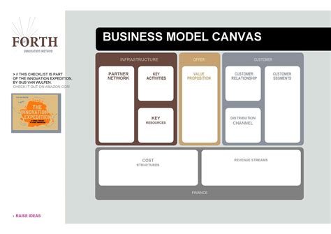 Template Of Business Model