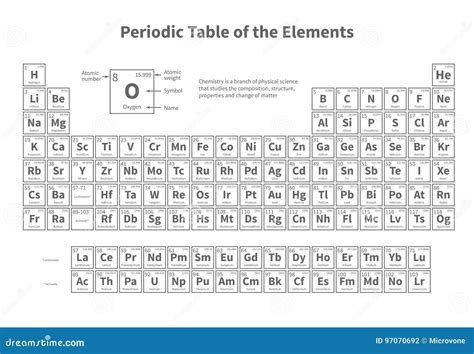 Template Periodic Table
