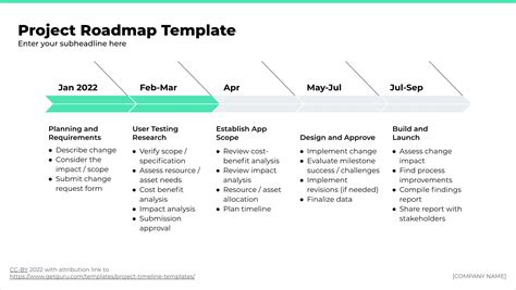 Template Project Roadmap