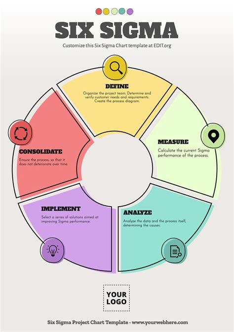 Template Six Sigma