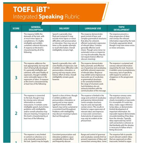 Templates For Toefl