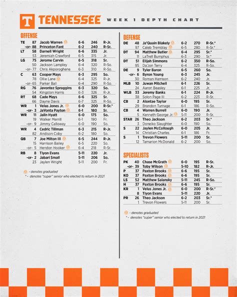 Tenesee Depth Chart