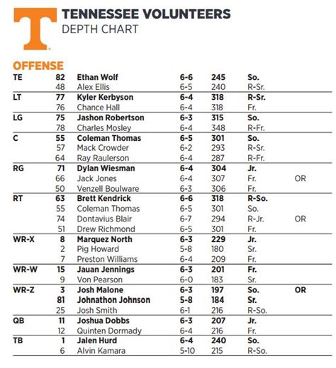 Tennessee Vols Qb Depth Chart