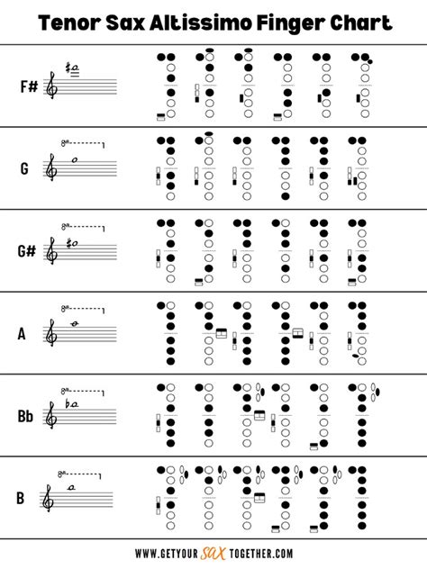 Tenor Sax Finger Chart Altissimo