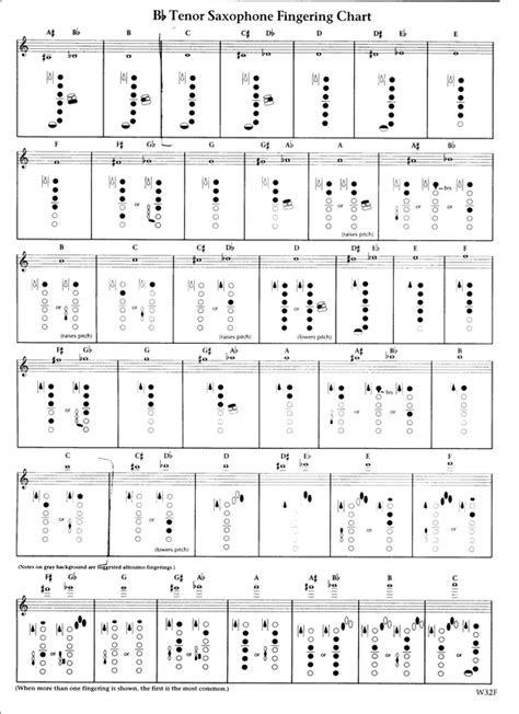 Tenor Sax Notes Chart