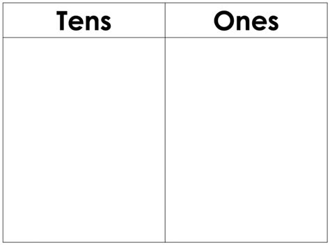 Tens Ones Chart