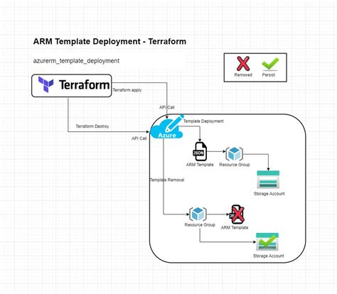Terraform Launch Template
