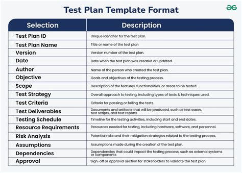 Test Plan Format Template