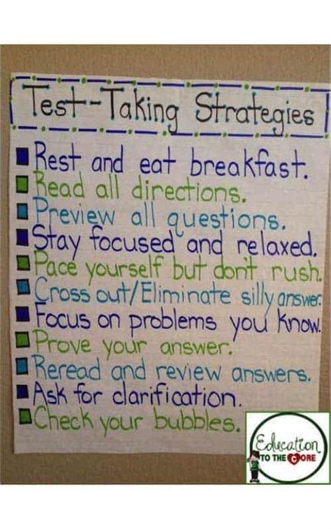 Test Strategies Anchor Chart