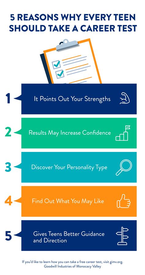 Test To See What Career