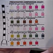 Tetra Test Strips Chart