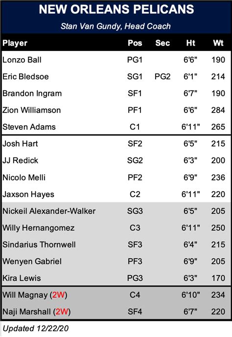 Texas A M Basketball Depth Chart