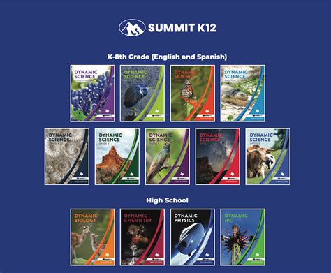 Texas Tech K12 Course Catalog