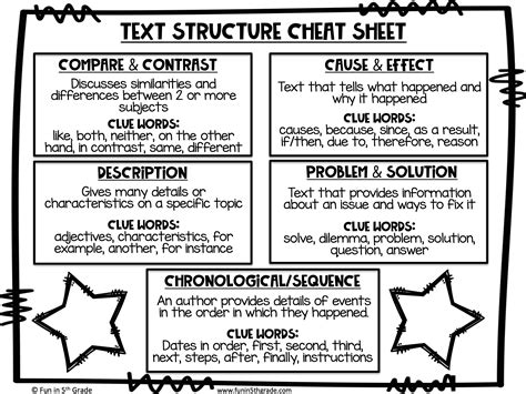 Text structure in English