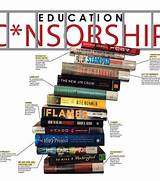 Textbook Publishers censorship in Education