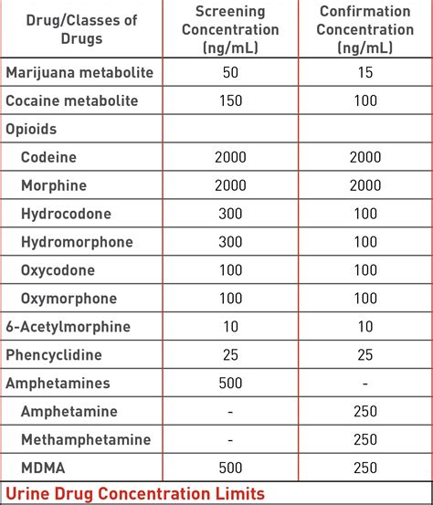 Thc Ng/ml Chart