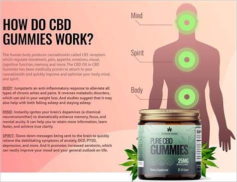 The Benefits and Effects of 100 mg CBD Gummies for Anxiety, Sleep, and Pain Relief