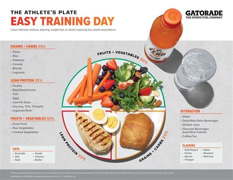 The Athlete's Nutrition
