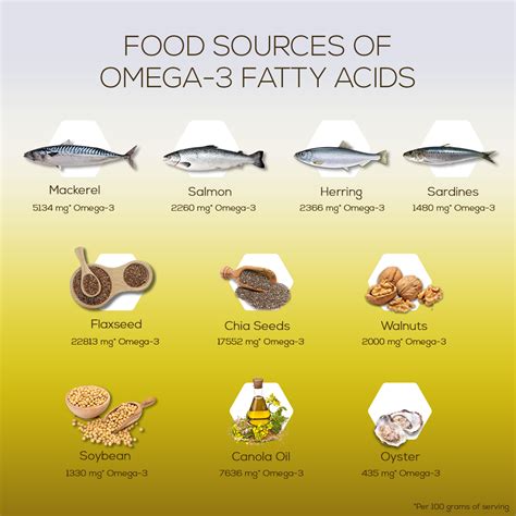 The Best Food Sources of Omega Fish Oils