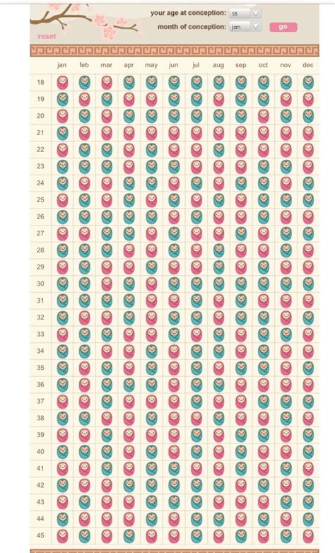 The Bump Chinese Gender Chart